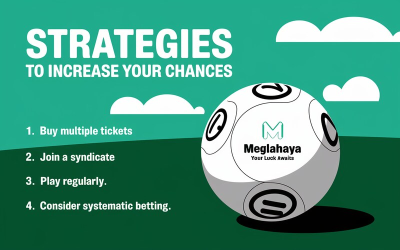 Meglahaya Lottery